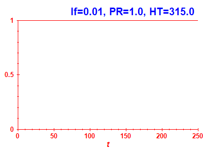 Survival probability